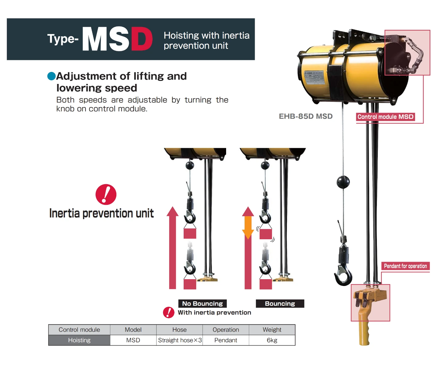 ENDO EHB-85D ATEX pneumatisk balancer med MSD-inertidæmpningsmodul